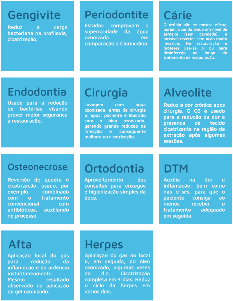 Indicações para a odontologia